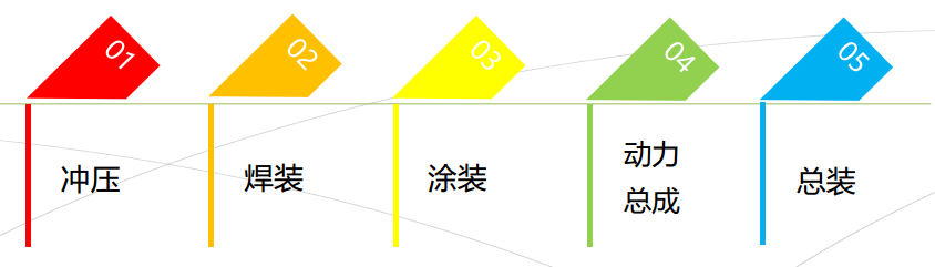 电能质量问题对汽车行业有什么影响？