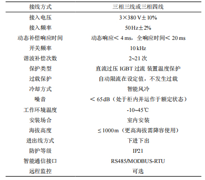 浅谈有源滤波装置在轨道交通行业的应用与选型