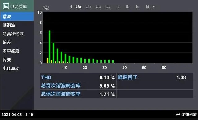 什么是谐波？谐波的危害及治理措施