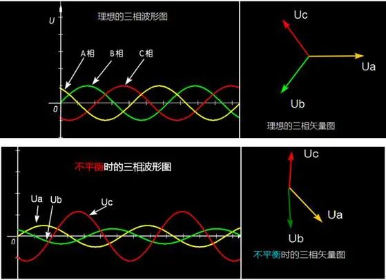 有源滤波装置在生物制药行业中的应用